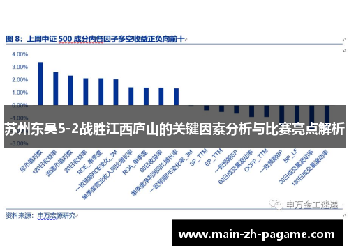 苏州东吴5-2战胜江西庐山的关键因素分析与比赛亮点解析 苏州东吴5-2战胜江西庐山的关键因素分析与比赛亮点解析