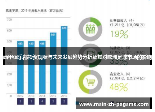 西甲俱乐部投资现状与未来发展趋势分析及其对欧洲足球市场的影响