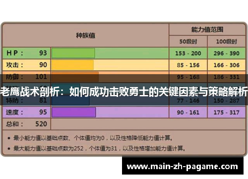 老鹰战术剖析：如何成功击败勇士的关键因素与策略解析
